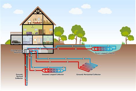 Geothermal heating and cooling system. Things To Know About Geothermal heating and cooling system. 